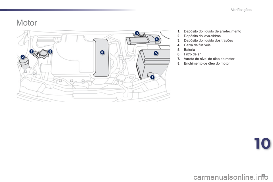 PEUGEOT 107 2012  Manual de utilização (in Portuguese) 10
85 Ver if ic aç ões
1.    Depósito do líquido de arrefecimento2.Depósito do lava-vidros 3.Depósito do líquido dos travões4.Caixa de fusíveis
5.Bateria 
6.   Filtro de ar 7.Vareta de nível