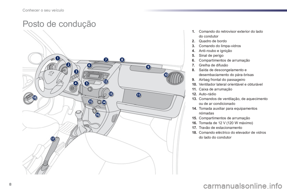 PEUGEOT 107 2012  Manual de utilização (in Portuguese) Conhecer o seu veículo
8
1.    Comando do retrovisor exterior do ladodo condutor 2.Quadro de bordo 3.Comando do limpa-vidros4. 
 Anti-roubo e ignição
5.   Sinal de perigo
6.Compartimentos de arruma