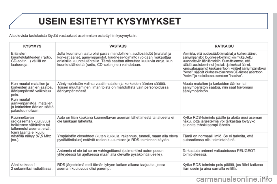 PEUGEOT 107 2012  Omistajan Käsikirja (in Finnish) 113
USEIN ESITETYT KYSYMYKSET 
KYSYMYSVASTAUSRATKAISU
 Erilaisten 
kuuntelulähteiden (radio,CD-soitin...) välillä on 
laatueroja. 
 Jotta kuuntelun laatu olisi paras mahdollinen, audiosäädöt 
(m
