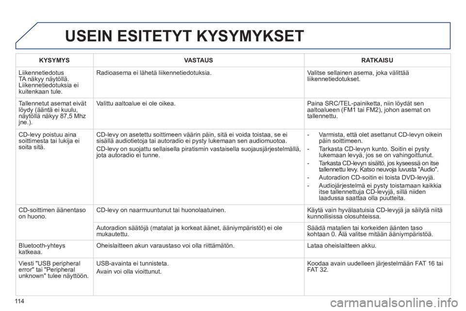 PEUGEOT 107 2012  Omistajan Käsikirja (in Finnish) 11 4
USEIN ESITETYT KYSYMYKSET 
KYSYMYSVASTAUSRATKAISU
  Liikennetiedotus 
TA näkyy näytöllä. 
Liikennetiedotuksia ei kuitenkaan tule. R
adioasema ei lähetä liikennetiedotuksia.  Valitse sellain