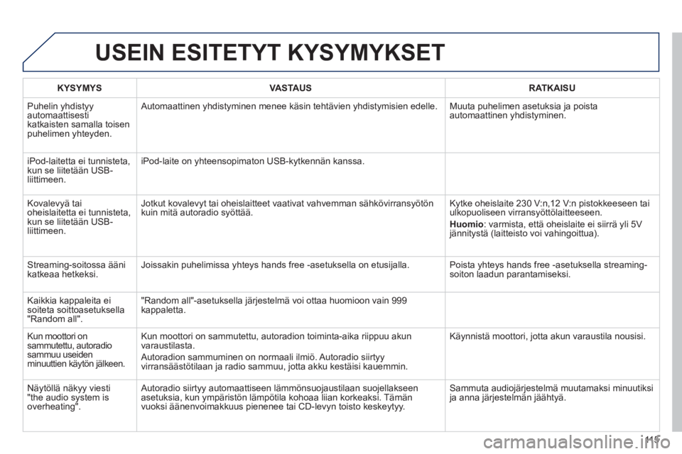 PEUGEOT 107 2012  Omistajan Käsikirja (in Finnish) 115
USEIN ESITETYT KYSYMYKSET 
KYSYMYSVASTAUSRATKAISU
  Puhelin yhdistyyautomaattisesti
katkaisten samalla toisenpuhelimen yhteyden.  Automaattinen 
yhdistyminen menee käsin tehtävien yhdistymisien 