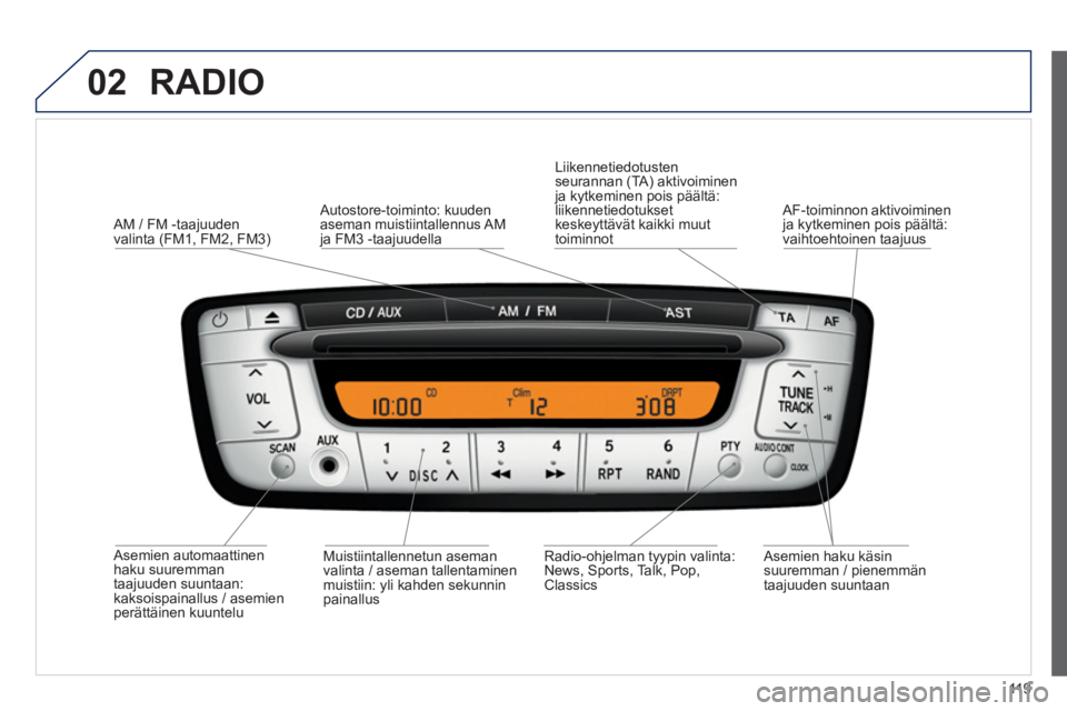 PEUGEOT 107 2012 Omistajan Käsikirja (in Finnish) 02
119
RADIO
Asemien automaattinen haku suuremman
taajuuden suuntaan:
kaksoispainallus / asemienperättäinen kuuntelu
AM / FM -taajuuden
valinta (FM1, FM2, FM3)
Asemien haku käsin PEUGEOT 107 2012 Omistajan Käsikirja (in Finnish) 02
119
RADIO
Asemien automaattinen haku suuremman
taajuuden suuntaan:
kaksoispainallus / asemienperättäinen kuuntelu
AM / FM -taajuuden
valinta (FM1, FM2, FM3)
Asemien haku käsin