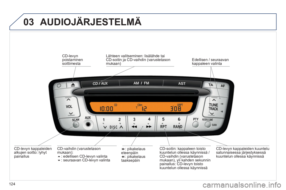 PEUGEOT 107 2012 Omistajan Käsikirja (in Finnish) 03
124
AUDIOJÄRJESTELMÄ
CD-levyn kappaleiden
alkujen soitto: lyhyt
painallus
CD-levynpoistaminensoittimesta
CD-soitin: kappaleen toisto
kuuntelun ollessa käynnissä / CD-vaihdin (varuste PEUGEOT 107 2012 Omistajan Käsikirja (in Finnish) 03
124
AUDIOJÄRJESTELMÄ
CD-levyn kappaleiden
alkujen soitto: lyhyt
painallus
CD-levynpoistaminensoittimesta
CD-soitin: kappaleen toisto
kuuntelun ollessa käynnissä / CD-vaihdin (varuste