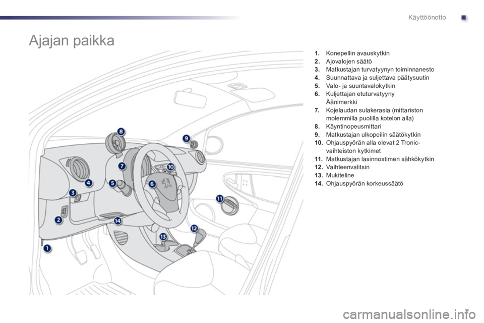 PEUGEOT 107 2012  Omistajan Käsikirja (in Finnish) .Käyttöönotto
7
1.   Konepellin avauskytkin 2.Ajovalojen säätö 3.Matkustajan turvatyynyn toiminnanesto 4.Suunnattava ja suljettava päätysuutin 
5.Valo- ja suuntavalokytkin 
6.   Kuljettajan et