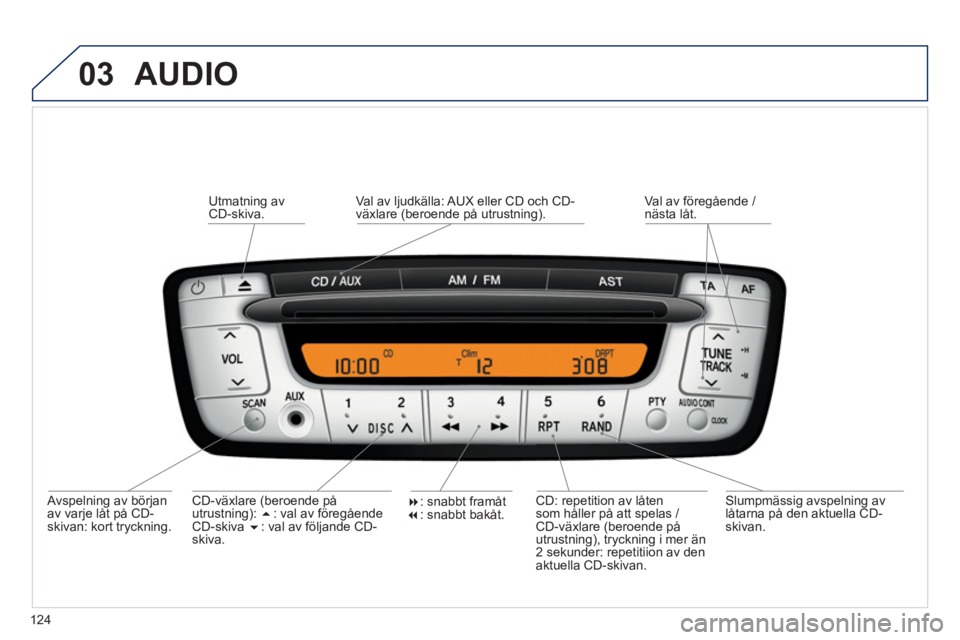 PEUGEOT 107 2012 Bruksanvisningar (in Swedish) 03
124
AUDIO
Avspelning av början
av varje låt på CD-skivan: kort tryckning.Utmatnin
g avCD-skiva.
CD: repetition av låten
som håller på att spelas /
CD-växlare
(beroende påutrustnin PEUGEOT 107 2012 Bruksanvisningar (in Swedish) 03
124
AUDIO
Avspelning av början
av varje låt på CD-skivan: kort tryckning.Utmatnin
g avCD-skiva.
CD: repetition av låten
som håller på att spelas /
CD-växlare
(beroende påutrustnin