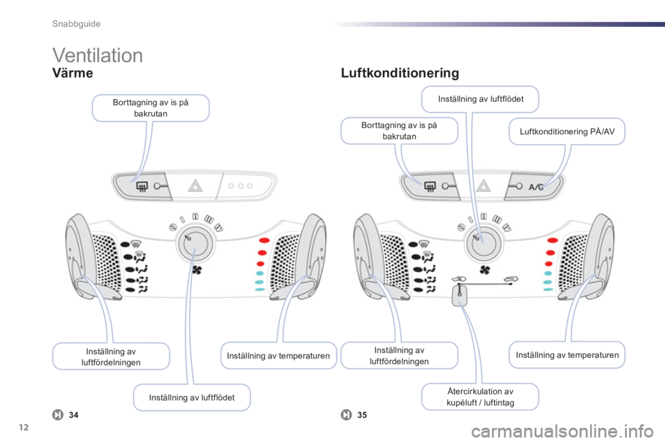 PEUGEOT 107 2012 Bruksanvisningar (in Swedish) Snabbguide
12
Inställning av temperaturen
Inställning av luftflödet
Inställning av luftfördelningen
Borttagning av is på
bakrutan
Luftkonditionering
Inställning av temperatu PEUGEOT 107 2012 Bruksanvisningar (in Swedish) Snabbguide
12
Inställning av temperaturen
Inställning av luftflödet
Inställning av luftfördelningen
Borttagning av is på
bakrutan
Luftkonditionering
Inställning av temperatu