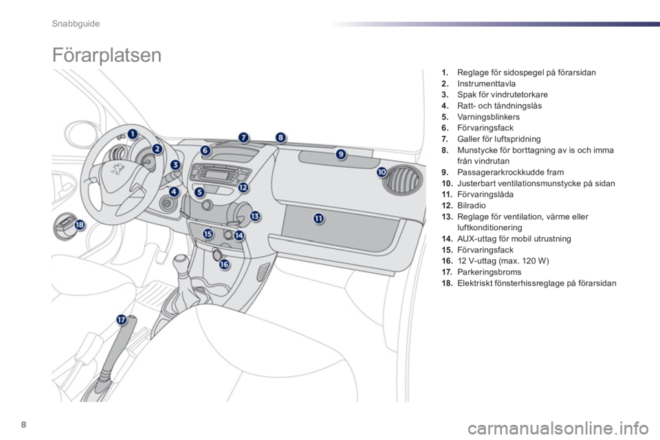 PEUGEOT 107 2012  Bruksanvisningar (in Swedish) Snabbguide
8
1.   Reglage för sidospegel på förarsidan2.Instrumenttavla 3.Spak för vindrutetorkare4. 
  Ratt- och tändningslås
5.   Varningsblinkers 
6.För varingsfack7.   Galler för luftsprid