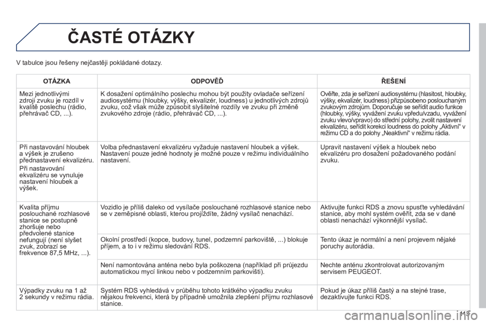 PEUGEOT 107 2012  Návod na použití (in Czech) 113
ČASTÉ OTÁZKY 
OTÁZKAODPOVĚĎŘEŠENÍ
 
Mezi jednotlivými zdroji zvuku je rozdíl v
kvalitě poslechu (rádio,přehrávač CD, ...).K dosažení optimálního poslechu mohou b
ýt použity o