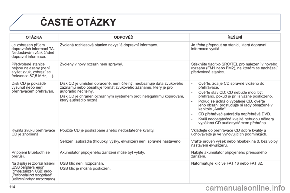 PEUGEOT 107 2012  Návod na použití (in Czech) 11 4
ČASTÉ OTÁZKY 
OTÁZKAODPOVĚĎŘEŠENÍ
 
Je zobrazen příjem
dopravních informací TA.
Nedostávám však žádné 
dopravní informace.Zvolená rozhlasová stanice nev
ysílá dopravní in