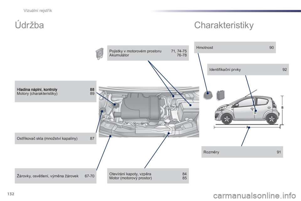 PEUGEOT 107 2012  Návod na použití (in Czech) 132Vizuální rejstřík
Motory (charakteristiky) 89  
Žárovky, osvětlení, výměna žárovek  67-70  
Ostřikovač skla (množství kapaliny) 87  
 
 
Pojistky v motorovém prostoru  71, 74-75  A