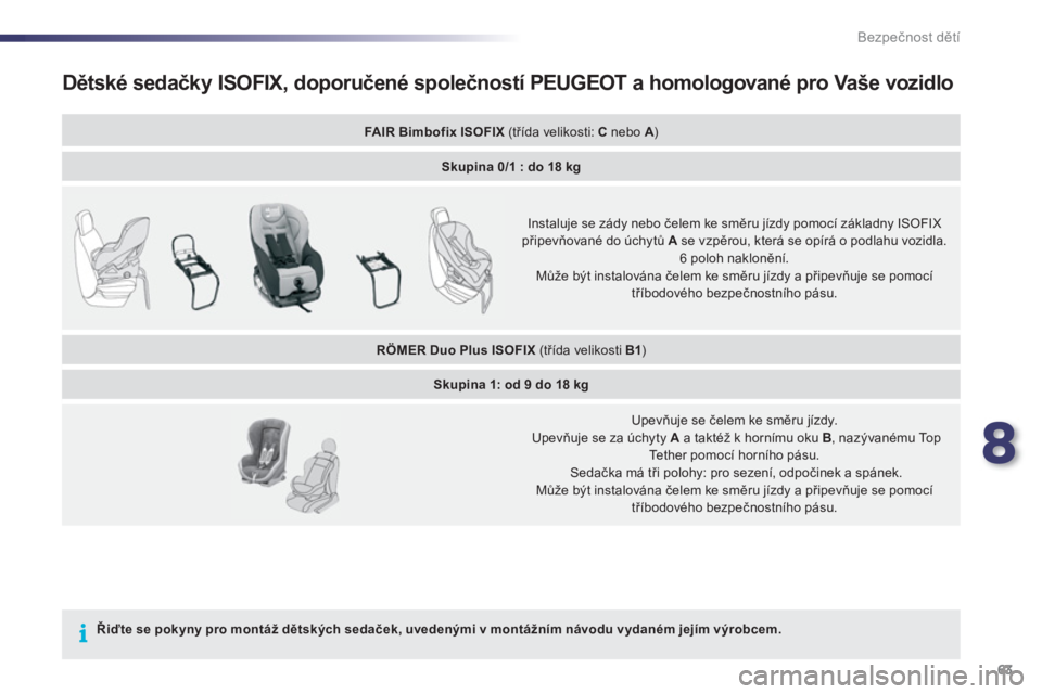 PEUGEOT 107 2012 Návod na použití (in Czech) 8
63 Bezpečnost dětí
Dětské sedačky ISOFIX, doporučené společností PEUGEOT a homologované pro Vaše vozidlo
FAIR Bimbofix ISOFIX
(třída velikosti: Cnebo A)A
Skupina 0/1 : do 18 kg
PEUGEOT 107 2012 Návod na použití (in Czech) 8
63 Bezpečnost dětí
Dětské sedačky ISOFIX, doporučené společností PEUGEOT a homologované pro Vaše vozidlo
FAIR Bimbofix ISOFIX
(třída velikosti: Cnebo A)A
Skupina 0/1 : do 18 kg
