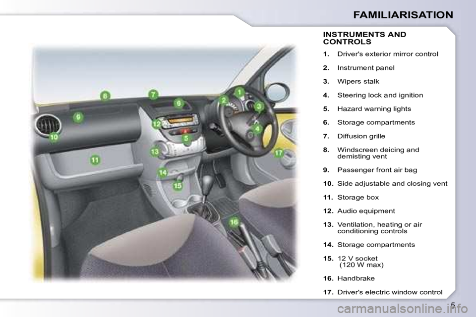 PEUGEOT 107 2006.5  Owners Manual �5
�F�A�M�I�L�I�A�R�I�S�A�T�I�O�N
�I�N�S�T�R�U�M�E�N�T�S� �A�N�D�  
�C�O�N�T�R�O�L�S
�1�.�  �D�r�i�v�e�r�'�s� �e�x�t�e�r�i�o�r� �m�i�r�r�o�r� �c�o�n�t�r�o�l
�2�. �  �I�n�s�t�r�u�m�e�n�t� �p�a�n�e�