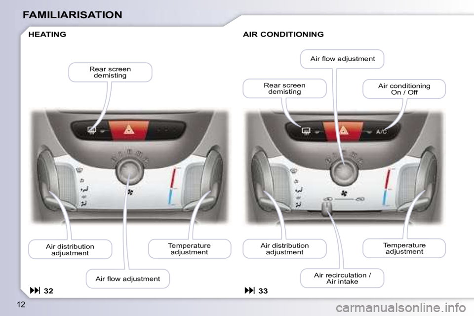 PEUGEOT 107 2006.5  Owners Manual �1�2
�F�A�M�I�L�I�A�R�I�S�A�T�I�O�N
�H�E�A�T�I�N�G
�T�e�m�p�e�r�a�t�u�r�e� �a�d�j�u�s�t�m�e�n�t
�A�i�r� �ﬂ�o�w� �a�d�j�u�s�t�m�e�n�t
�A�i�r� �d�i�s�t�r�i�b�u�t�i�o�n� 
�a�d�j�u�s�t�m�e�n�t �R�e�a�r�