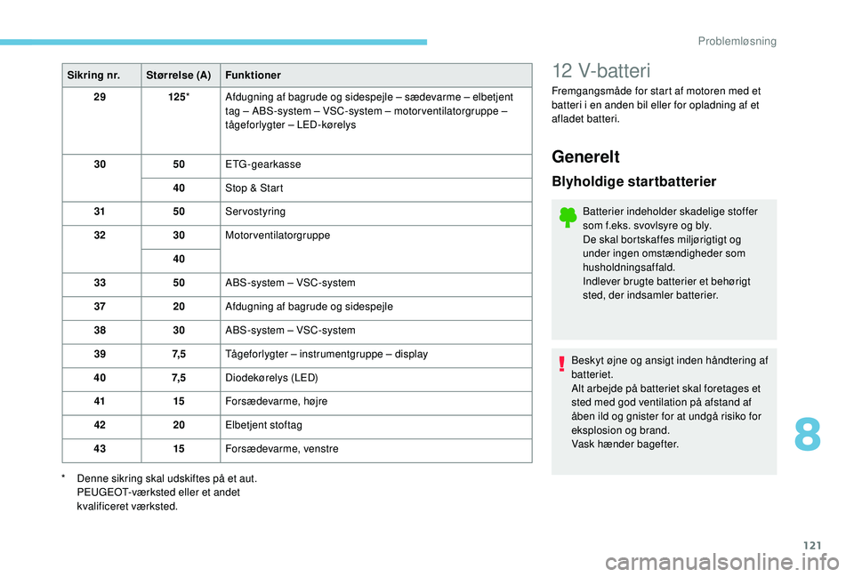 PEUGEOT 108 2018  Brugsanvisning (in Danish) 121
Sikring nr.Størrelse (A)Funktioner
29 125*  Afdugning af bagrude og sidespejle – sædevarme – elbetjent 
tag – ABS-system – VSC-system – motor ventilatorgruppe – 
tågeforlygter – L