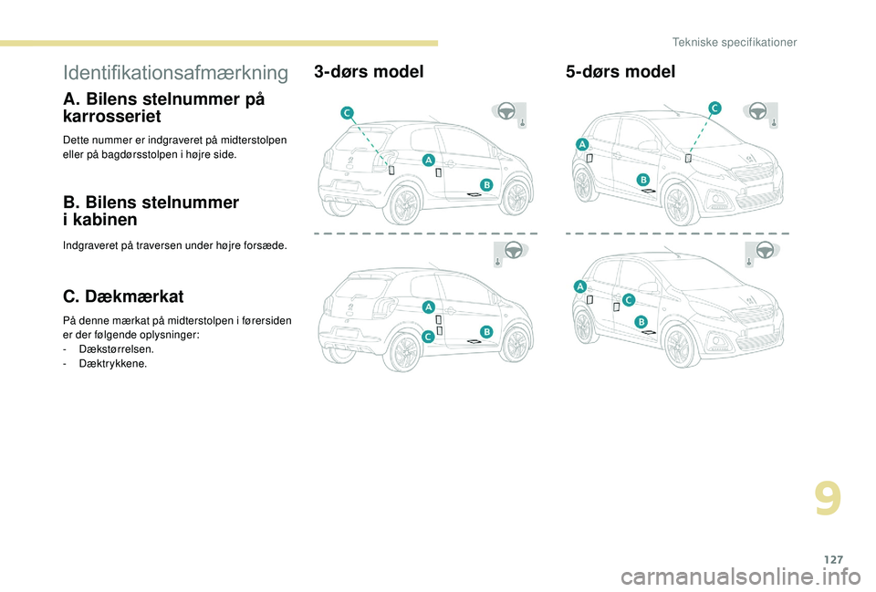PEUGEOT 108 2018  Brugsanvisning (in Danish) 127
Identifikationsafmærkning
A. Bilens stelnummer på 
karrosseriet
Dette nummer er indgraveret på midterstolpen 
eller på bagdørsstolpen i  højre side.
B. Bilens stelnummer 
i
 
kabinen
Indgrav