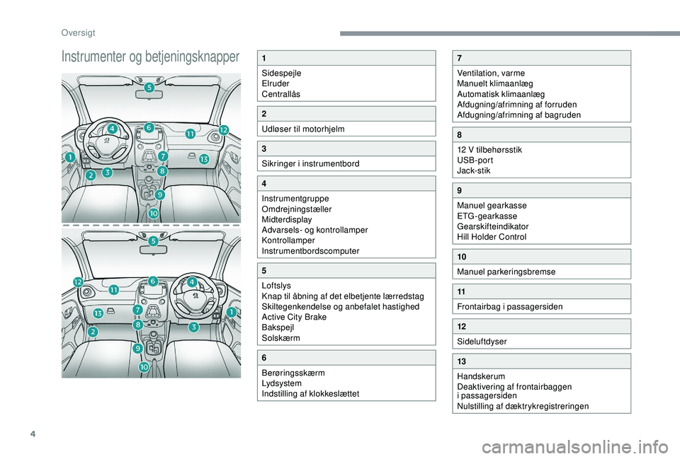 PEUGEOT 108 2018  Brugsanvisning (in Danish) 4
Instrumenter og betjeningsknapper1
Sidespejle
Elruder
Centrallås
2
Udløser til motorhjelm
3
Sikringer i
 
instrumentbord
4
Instrumentgruppe
Omdrejningstæller
Midterdisplay
Advarsels- og kontrolla