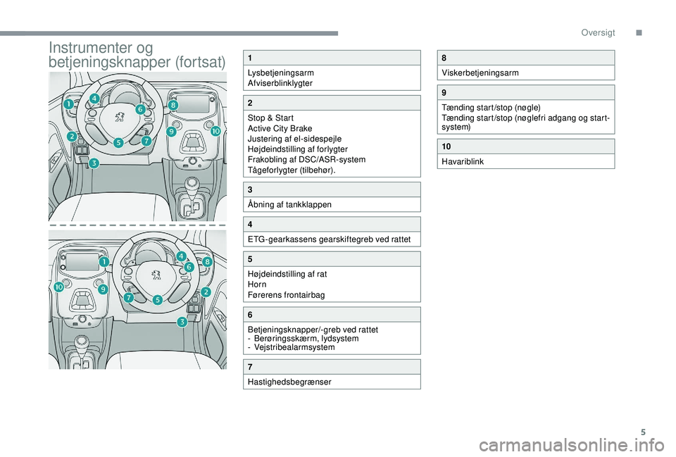 PEUGEOT 108 2018 Brugsanvisning (in Danish) 5
Instrumenter og
betjeningsknapper (fortsat)1
Lysbetjeningsarm
Afviserblinklygter
2
Stop & Start
Active City Brake
Justering af el-sidespejle
Højdeindstilling af forlygter
Frakobling af DSC/ASR-sys PEUGEOT 108 2018 Brugsanvisning (in Danish) 5
Instrumenter og
betjeningsknapper (fortsat)1
Lysbetjeningsarm
Afviserblinklygter
2
Stop & Start
Active City Brake
Justering af el-sidespejle
Højdeindstilling af forlygter
Frakobling af DSC/ASR-sys