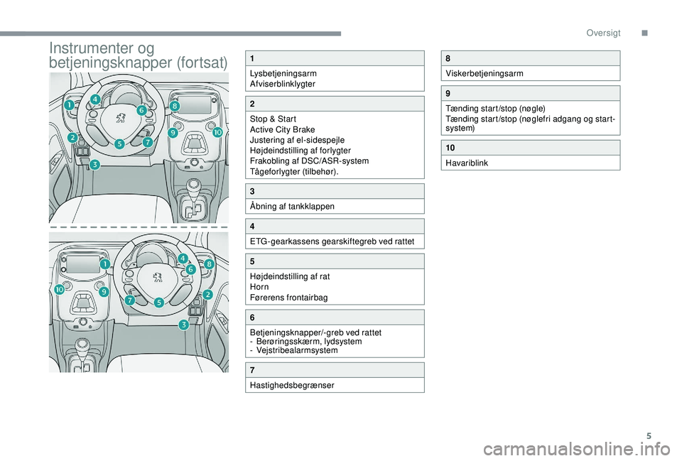 PEUGEOT 108 2018  Brugsanvisning (in Danish) 5
Instrumenter og 
betjeningsknapper (fortsat)1
Lysbetjeningsarm
Afviserblinklygter
2
Stop & Start
Active City Brake
Justering af el-sidespejle
Højdeindstilling af forlygter
Frakobling af DSC/ASR-sys