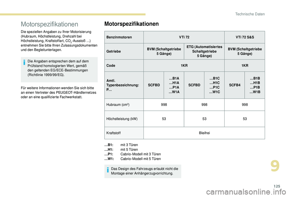 PEUGEOT 108 2018 Betriebsanleitungen (in German) 125
Motorspezifikationen
Die speziellen Angaben zu Ihrer Motorisierung
(Hubraum, Höchstleistung, Drehzahl bei
Höchstleistung, Kraftstoffart, CO
2-Ausstoß …)
entnehmen Sie bitte Ihren Zulassung PEUGEOT 108 2018 Betriebsanleitungen (in German) 125
Motorspezifikationen
Die speziellen Angaben zu Ihrer Motorisierung
(Hubraum, Höchstleistung, Drehzahl bei
Höchstleistung, Kraftstoffart, CO
2-Ausstoß …)
entnehmen Sie bitte Ihren Zulassung