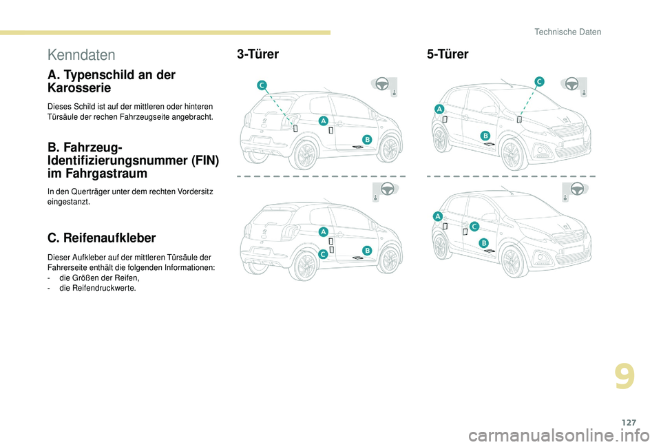 PEUGEOT 108 2018 Betriebsanleitungen (in German) 127
Kenndaten
A. Typenschild an der
Karosserie
Dieses Schild ist auf der mittleren oder hinteren
Türsäule der rechen Fahrzeugseite angebracht.
B. Fahrzeug-
Identifizierungsnummer (FIN)
im Fahrgas PEUGEOT 108 2018 Betriebsanleitungen (in German) 127
Kenndaten
A. Typenschild an der
Karosserie
Dieses Schild ist auf der mittleren oder hinteren
Türsäule der rechen Fahrzeugseite angebracht.
B. Fahrzeug-
Identifizierungsnummer (FIN)
im Fahrgas
