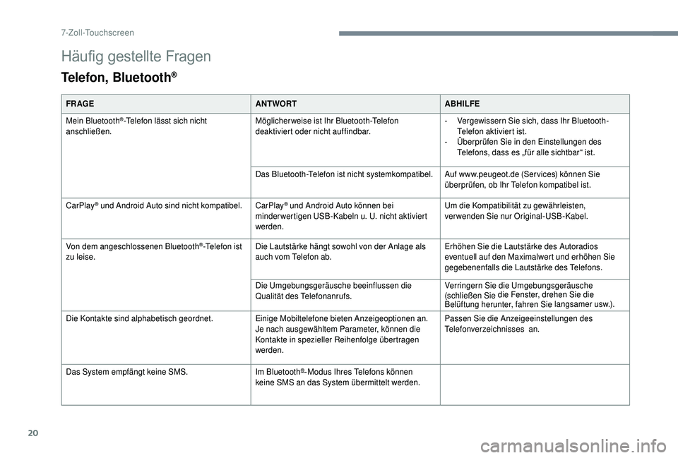 PEUGEOT 108 2018  Betriebsanleitungen (in German) 20
Häufig	gestellte	Fragen
Telefon, Bluetooth®
FR AGE ANTWORTABHILFE
Mein Bluetooth
®-Telefon lässt sich nicht 
anschließen. Möglicher weise ist Ihr Bluetooth-Telefon 
deaktiviert oder nicht auf