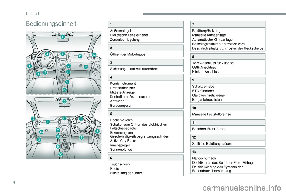 PEUGEOT 108 2018  Betriebsanleitungen (in German) 4
Bedienungseinheit1
Außenspiegel
Elektrische Fensterheber
Zentralverriegelung
2
Öffnen der Motorhaube
3
Sicherungen am Armaturenbrett
4
Kombiinstrument
Drehzahlmesser
Mittlere Anzeige
Kontroll- und