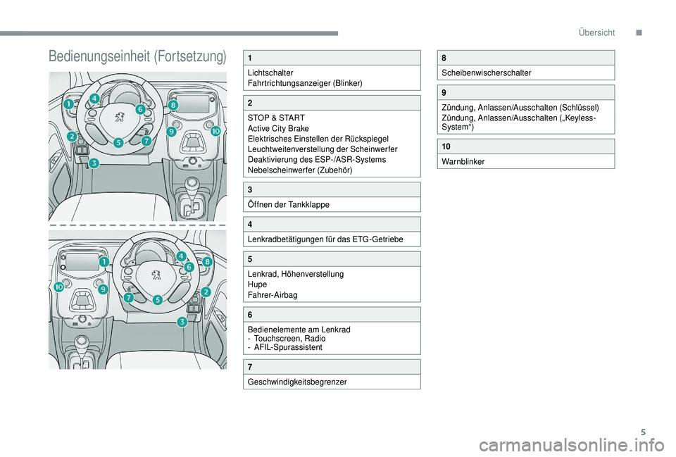 PEUGEOT 108 2018  Betriebsanleitungen (in German) 5
Bedienungseinheit (Fortsetzung)1
Lichtschalter
Fahrtrichtungsanzeiger (Blinker)
2
STOP & START
Active City Brake
Elektrisches Einstellen der Rückspiegel
Leuchtweitenverstellung der Scheinwerfer
Dea