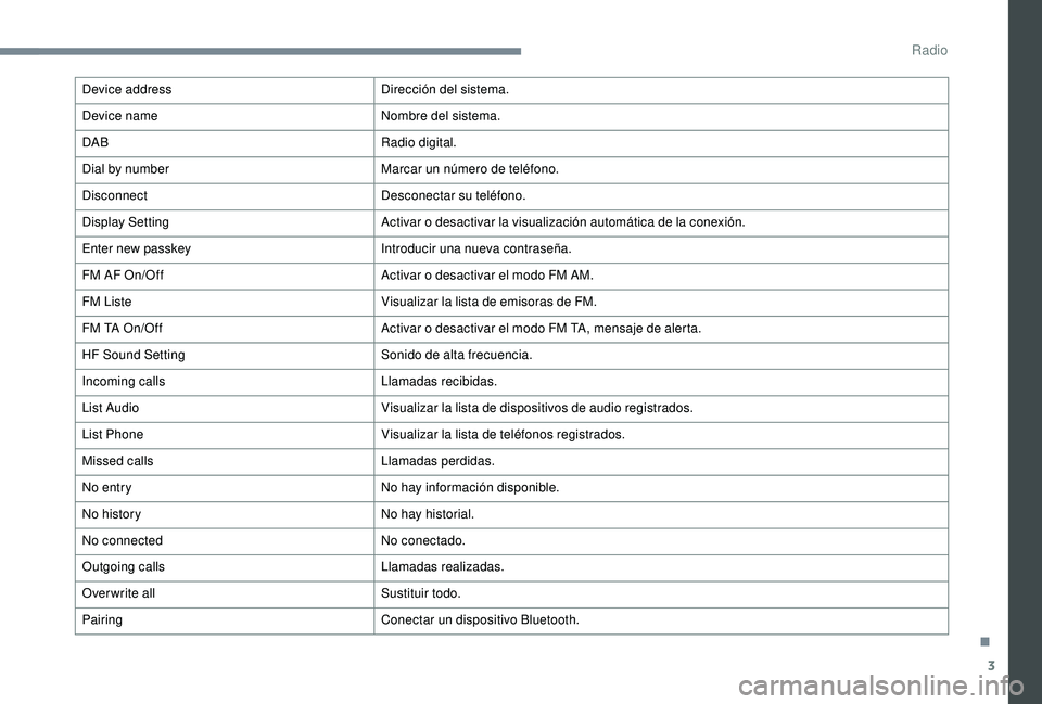 PEUGEOT 108 2018 Manual del propietario (in Spanish) 3
Device addressDirección del sistema.
Device name Nombre del sistema.
DAB Radio digital.
Dial by number Marcar un número de teléfono.
Disconnect Desconectar su teléfono.
Display Setting Activar o PEUGEOT 108 2018 Manual del propietario (in Spanish) 3
Device addressDirección del sistema.
Device name Nombre del sistema.
DAB Radio digital.
Dial by number Marcar un número de teléfono.
Disconnect Desconectar su teléfono.
Display Setting Activar o