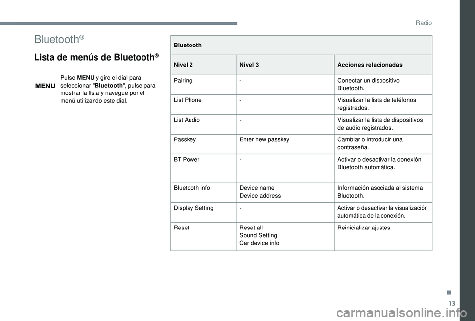 PEUGEOT 108 2018 Manual del propietario (in Spanish) 13
Bluetooth®
Lista de menús de Bluetooth®
Pulse MENU y gire el dial para
seleccionar " Bluetooth", pulse para
mostrar la lista y
navegue por el
menú utilizando este dial. Bluetooth PEUGEOT 108 2018 Manual del propietario (in Spanish) 13
Bluetooth®
Lista de menús de Bluetooth®
Pulse MENU y gire el dial para
seleccionar " Bluetooth", pulse para
mostrar la lista y
navegue por el
menú utilizando este dial. Bluetooth