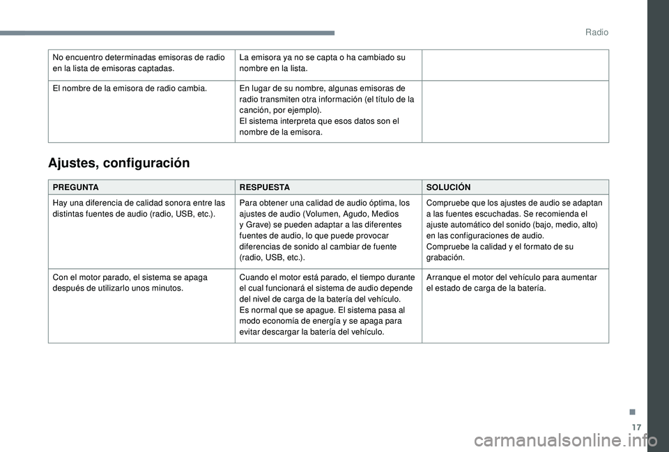 PEUGEOT 108 2018 Manual del propietario (in Spanish) 17
No encuentro determinadas emisoras de radio
en la lista de emisoras captadas.La emisora ya no se capta o
ha cambiado su
nombre en la lista.
El nombre de la emisora de radio cambia. En lugar de PEUGEOT 108 2018 Manual del propietario (in Spanish) 17
No encuentro determinadas emisoras de radio
en la lista de emisoras captadas.La emisora ya no se capta o
ha cambiado su
nombre en la lista.
El nombre de la emisora de radio cambia. En lugar de