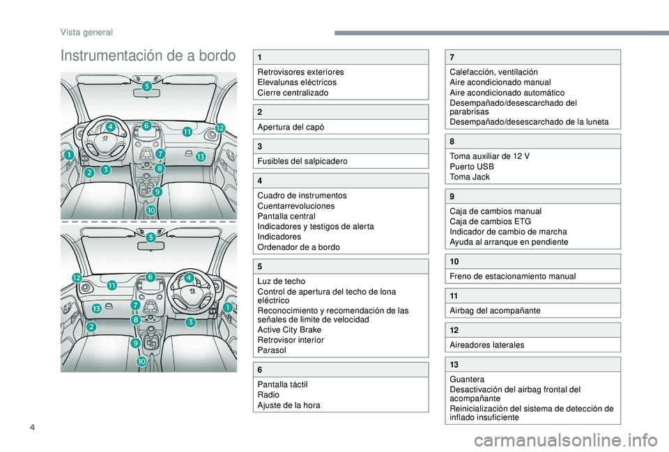 PEUGEOT 108 2018  Manual del propietario (in Spanish) 4
Instrumentación de a bordo1
Retrovisores exteriores
Elevalunas eléctricos
Cierre centralizado
2
Apertura del capó
3
Fusibles del salpicadero
4
Cuadro de instrumentos
Cuentarrevoluciones
Pantalla 