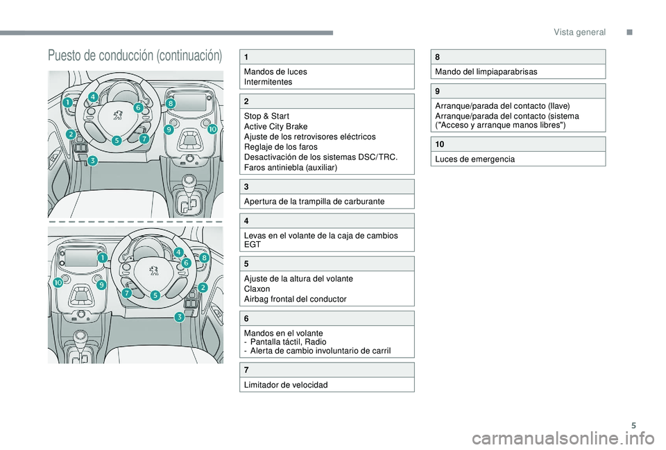 PEUGEOT 108 2018  Manual del propietario (in Spanish) 5
Puesto de conducción (continuación)1
Mandos de luces
Intermitentes
2
Stop & Start
Active City Brake
Ajuste de los retrovisores eléctricos
Reglaje de los faros
Desactivación de los sistemas DSC/T