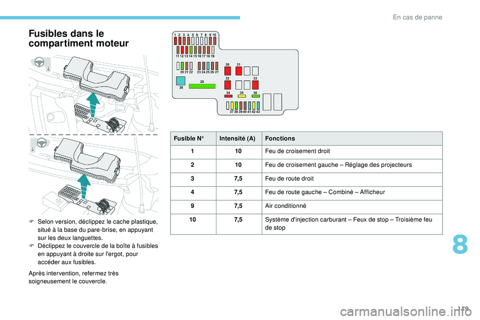 PEUGEOT 108 2018 Manuel du propriétaire (in French) 119
Fusibles dans le
compartiment moteur
F Selon version, déclippez le cache plastique, situé à la base du pare-brise, en appuyant
sur les deux languettes.
F
D
éclippez le couvercle de la boà PEUGEOT 108 2018 Manuel du propriétaire (in French) 119
Fusibles dans le
compartiment moteur
F Selon version, déclippez le cache plastique, situé à la base du pare-brise, en appuyant
sur les deux languettes.
F
D
éclippez le couvercle de la boÃ