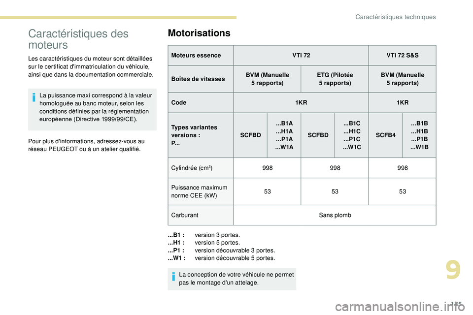 PEUGEOT 108 2018 Manuel du propriétaire (in French) 125
Caractéristiques des
moteurs
Les caractéristiques du moteur sont détaillées
sur le certificat d'immatriculation du véhicule,
ainsi que dans la documentation commerciale.La puissance ma PEUGEOT 108 2018 Manuel du propriétaire (in French) 125
Caractéristiques des
moteurs
Les caractéristiques du moteur sont détaillées
sur le certificat d'immatriculation du véhicule,
ainsi que dans la documentation commerciale.La puissance ma