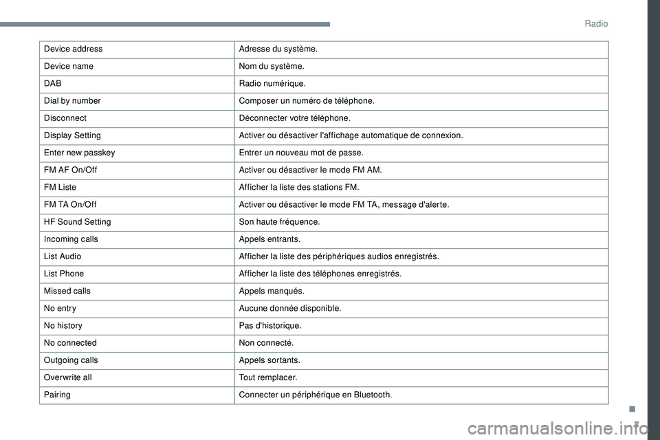 PEUGEOT 108 2018  Manuel du propriétaire (in French) 3
Device addressAdresse du système.
Device name Nom du système.
DAB Radio numérique.
Dial by number Composer un numéro de téléphone.
Disconnect Déconnecter votre téléphone.
Display Setting Ac