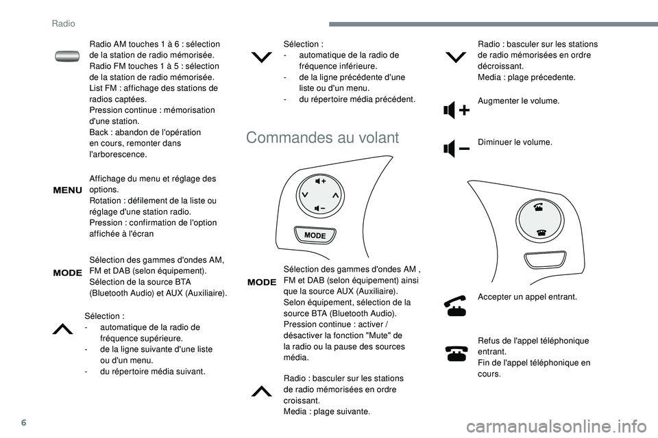 PEUGEOT 108 2018  Manuel du propriétaire (in French) 6
Affichage du menu et réglage des 
options.
Rotation  : défilement de la liste ou 
réglage d'une station radio.
Pression
 

: confirmation de l'option 
affichée à l'écran
Sélection