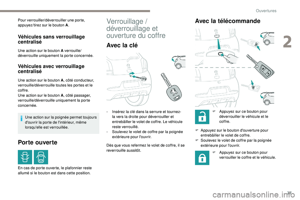 PEUGEOT 108 2018  Manuel du propriétaire (in French) 27
Pour verrouiller/déverrouiller une porte, 
appuyez/tirez sur le bouton A.
Véhicules sans verrouillage 
centralisé
Une action sur le bouton A verrouille/
déverrouille uniquement la porte concern