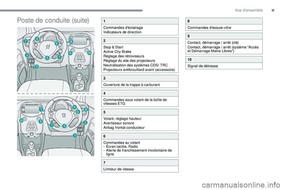 PEUGEOT 108 2018  Manuel du propriétaire (in French) 5
Poste de conduite (suite)1
Commandes d'éclairage
Indicateurs de direction
2
Stop & Start
Active City Brake
Réglage des rétroviseurs
Réglage du site des projecteurs
Neutralisation des systèm