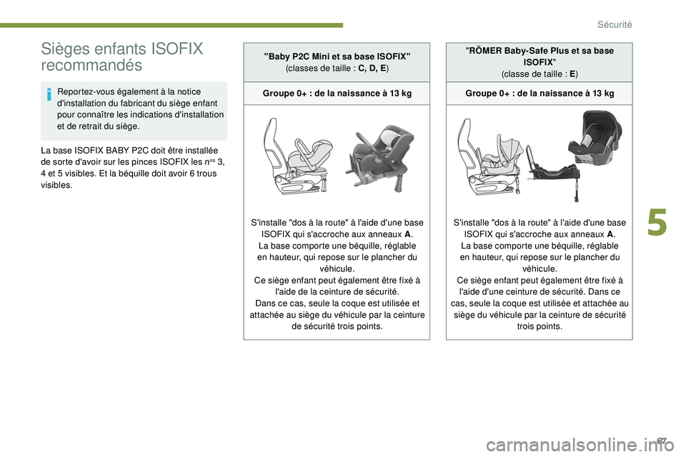 PEUGEOT 108 2018 Manuel du propriétaire (in French) 67
Sièges enfants ISOFIX
recommandés
Reportez-vous également à la notice
d'installation du fabricant du siège enfant
pour connaître les indications d'installation
et de retrait du si PEUGEOT 108 2018 Manuel du propriétaire (in French) 67
Sièges enfants ISOFIX
recommandés
Reportez-vous également à la notice
d'installation du fabricant du siège enfant
pour connaître les indications d'installation
et de retrait du si