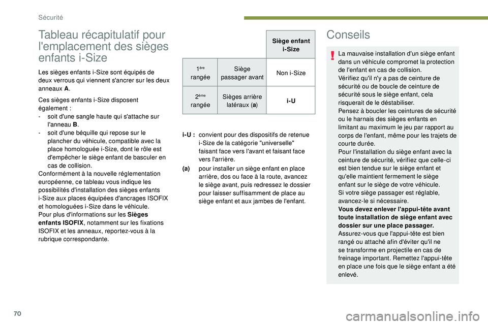PEUGEOT 108 2018  Manuel du propriétaire (in French) 70
Tableau récapitulatif pour 
l'emplacement des sièges 
enfants i-Size
Les sièges enfants i-Size sont équipés de 
deux verrous qui viennent s'ancrer sur les deux 
anneaux A.
Ces sièges 