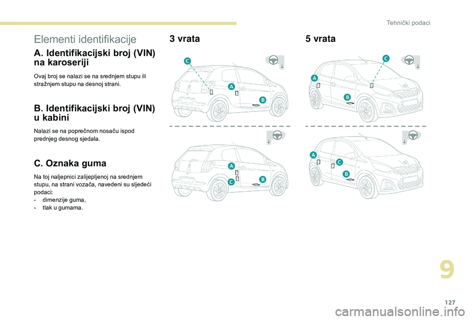 PEUGEOT 108 2018 Upute Za Rukovanje (in Croatian) 127
Elementi identifikacije
A. Identifikacijski broj (VIN)
na karoseriji
Ovaj broj se nalazi se na srednjem stupu ili
stražnjem stupu na desnoj strani.
B. Identifikacijski broj (VIN)
u kabini
Nala PEUGEOT 108 2018 Upute Za Rukovanje (in Croatian) 127
Elementi identifikacije
A. Identifikacijski broj (VIN)
na karoseriji
Ovaj broj se nalazi se na srednjem stupu ili
stražnjem stupu na desnoj strani.
B. Identifikacijski broj (VIN)
u kabini
Nala