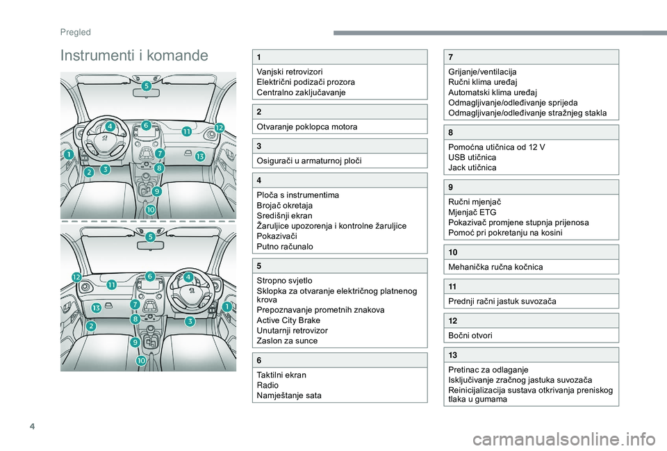 PEUGEOT 108 2018  Upute Za Rukovanje (in Croatian) 4
Instrumenti i komande1
Vanjski retrovizori
Električni podizači prozora
Centralno zaključavanje
2
Otvaranje poklopca motora
3
Osigurači u  armaturnoj ploči
4
Ploča s  instrumentima
Brojač okre