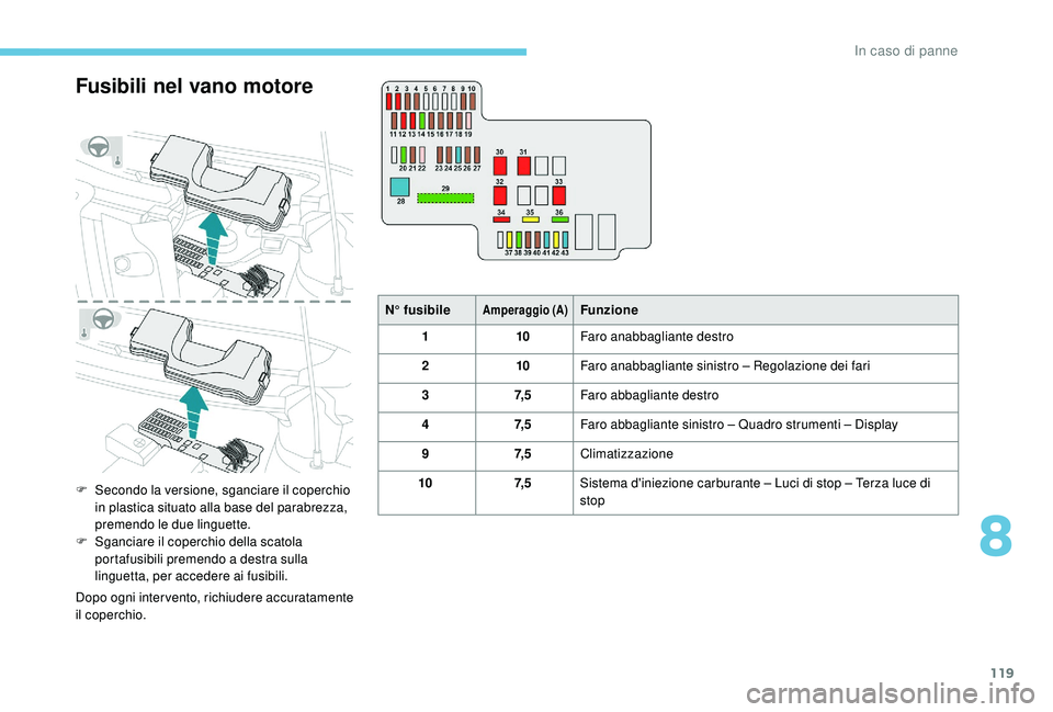 PEUGEOT 108 2018 Manuale duso (in Italian) 119
Fusibili nel vano motore
F Secondo la versione, sganciare il coperchio in plastica situato alla base del parabrezza,
premendo le due linguette.
F
S
ganciare il coperchio della scatola
portafu PEUGEOT 108 2018 Manuale duso (in Italian) 119
Fusibili nel vano motore
F Secondo la versione, sganciare il coperchio in plastica situato alla base del parabrezza,
premendo le due linguette.
F
S
ganciare il coperchio della scatola
portafu