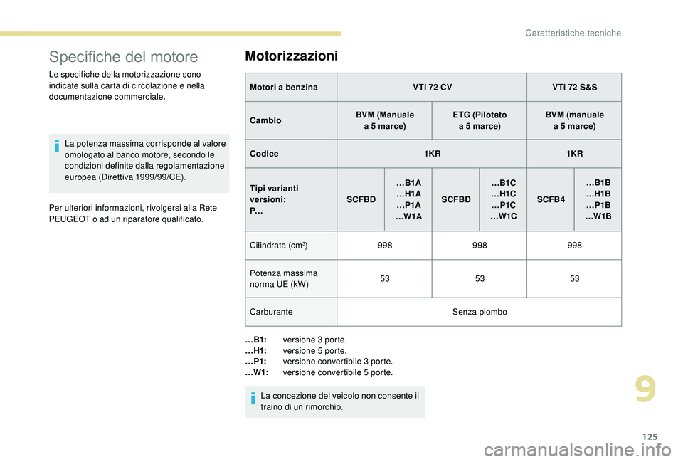PEUGEOT 108 2018 Manuale duso (in Italian) 125
Specifiche del motore
Le specifiche della motorizzazione sono
indicate sulla carta di circolazione e nella
documentazione commerciale.La potenza massima corrisponde al valore
omologato al banco PEUGEOT 108 2018 Manuale duso (in Italian) 125
Specifiche del motore
Le specifiche della motorizzazione sono
indicate sulla carta di circolazione e nella
documentazione commerciale.La potenza massima corrisponde al valore
omologato al banco