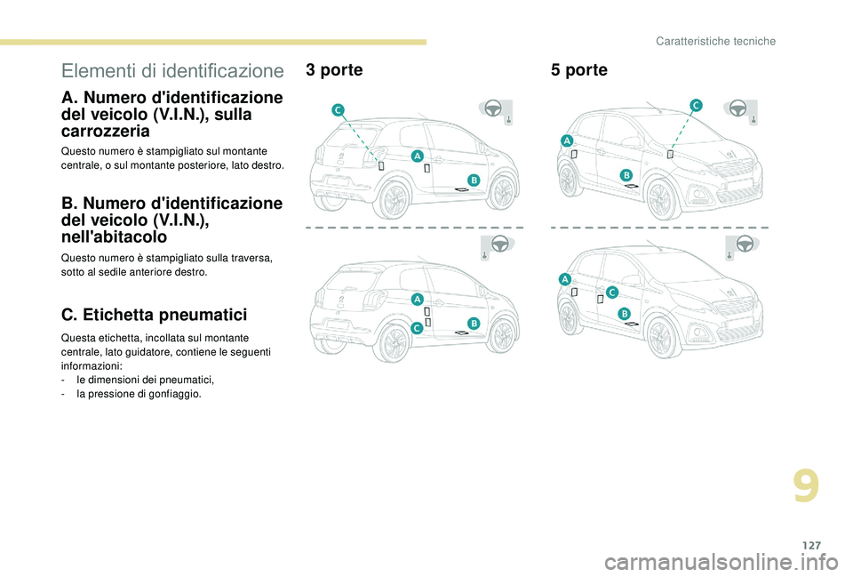 PEUGEOT 108 2018 Manuale duso (in Italian) 127
Elementi di identificazione
A. Numero d'identificazione
del veicolo (V.I.N.), sulla
carrozzeria
Questo numero è stampigliato sul montante
centrale, o sul montante posteriore, lato destro.
PEUGEOT 108 2018 Manuale duso (in Italian) 127
Elementi di identificazione
A. Numero d'identificazione
del veicolo (V.I.N.), sulla
carrozzeria
Questo numero è stampigliato sul montante
centrale, o sul montante posteriore, lato destro.