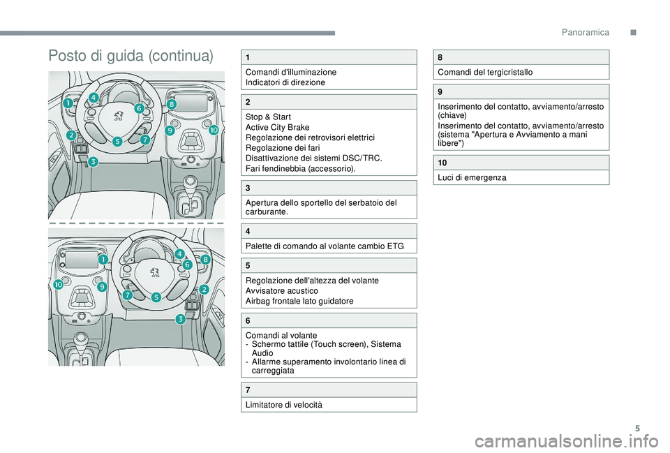 PEUGEOT 108 2018  Manuale duso (in Italian) 5
Posto di guida (continua)1
Comandi d'illuminazione
Indicatori di direzione
2
Stop & Start
Active City Brake
Regolazione dei retrovisori elettrici
Regolazione dei fari
Disattivazione dei sistemi 