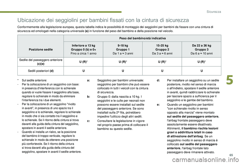 PEUGEOT 108 2018  Manuale duso (in Italian) 65
Ubicazione dei seggiolini per bambini fissati con la cintura di sicurezza
Conformemente alla legislazione europea, questa tabella indica le possibilità di montaggio dei seggiolini per bambini da f