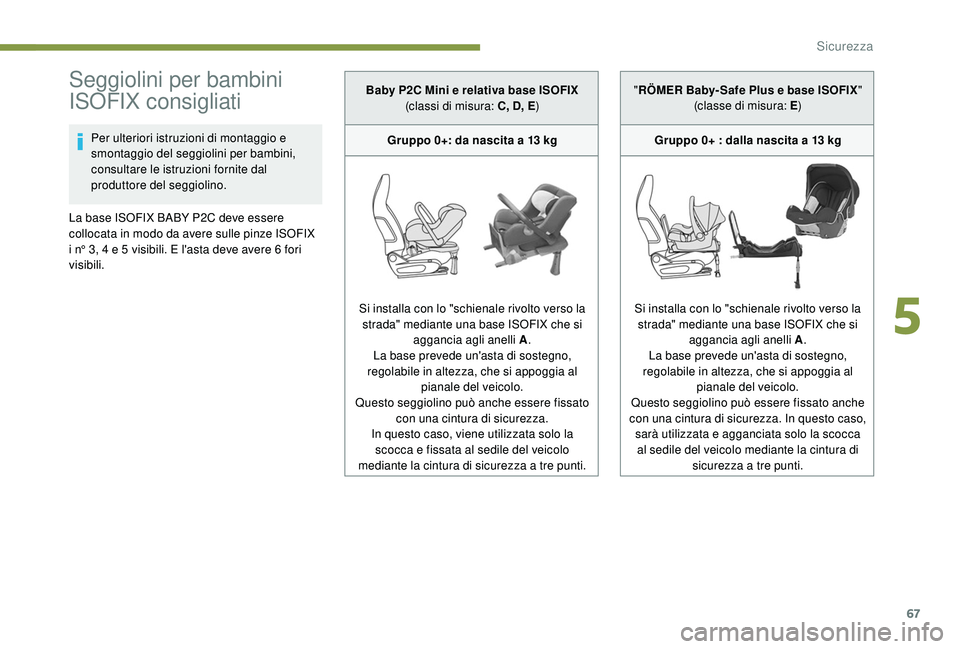 PEUGEOT 108 2018  Manuale duso (in Italian) 67
Seggiolini per bambini 
ISOFIX consigliati
Per ulteriori istruzioni di montaggio e 
smontaggio del seggiolini per bambini, 
consultare le istruzioni fornite dal 
produttore del seggiolino.
La base 