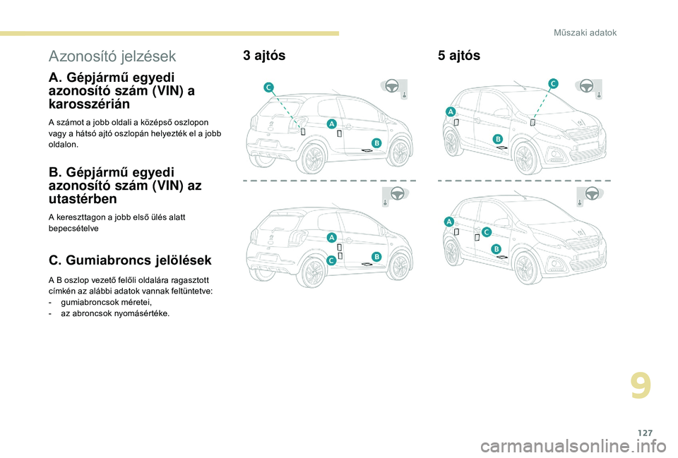 PEUGEOT 108 2018  Kezelési útmutató (in Hungarian) 127
Azonosító jelzések
A. Gépjármű egyedi 
azonosító szám (VIN) a 
karosszérián
A számot a jobb oldali a középső oszlopon 
v agy a   hátsó ajtó oszlopán helyezték el a   jobb 
olda