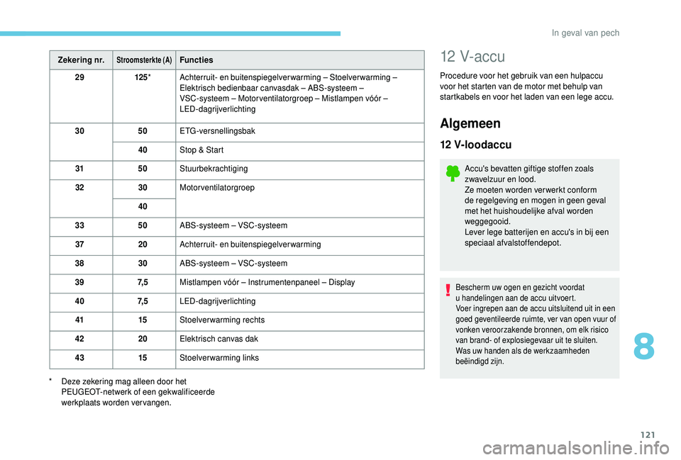 PEUGEOT 108 2018 Instructieboekje (in Dutch) 121
Zekering nr.Stroomsterkte (A)Functies
29 125* Achterruit- en buitenspiegelverwarming – Stoelverwarming –
Elektrisch bedienbaar canvasdak – ABS-systeem –
VSC-systeem – Motor ventilato PEUGEOT 108 2018 Instructieboekje (in Dutch) 121
Zekering nr.Stroomsterkte (A)Functies
29 125* Achterruit- en buitenspiegelverwarming – Stoelverwarming –
Elektrisch bedienbaar canvasdak – ABS-systeem –
VSC-systeem – Motor ventilato